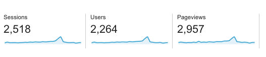 Monthly Visitors