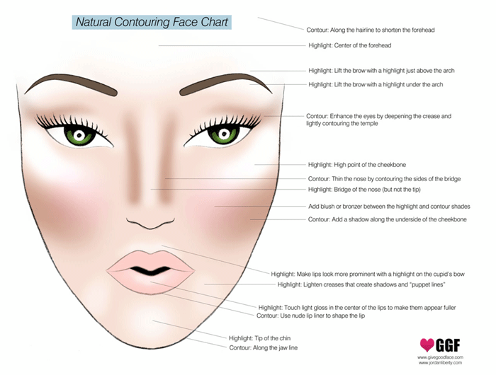 How to Contour and Highlight Your Face - I'm Loving This - Lifestyle Blog,  Travel, Product Reviews, Beauty and Health