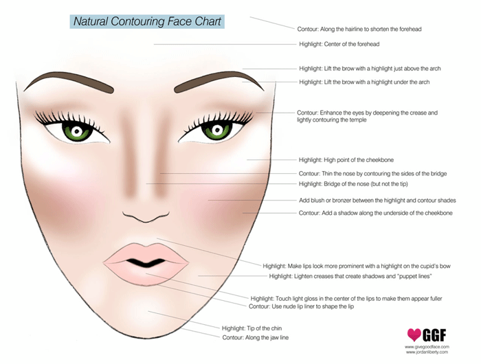 How to Contour and Highlight Your Face